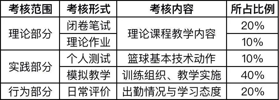 业余篮球玩家如何从前沿技术中受益_2